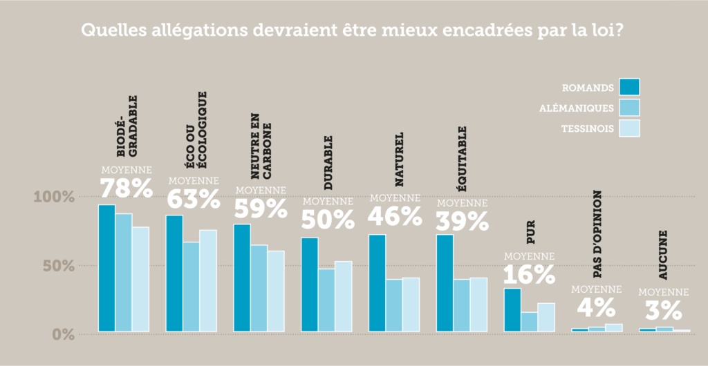 sondage